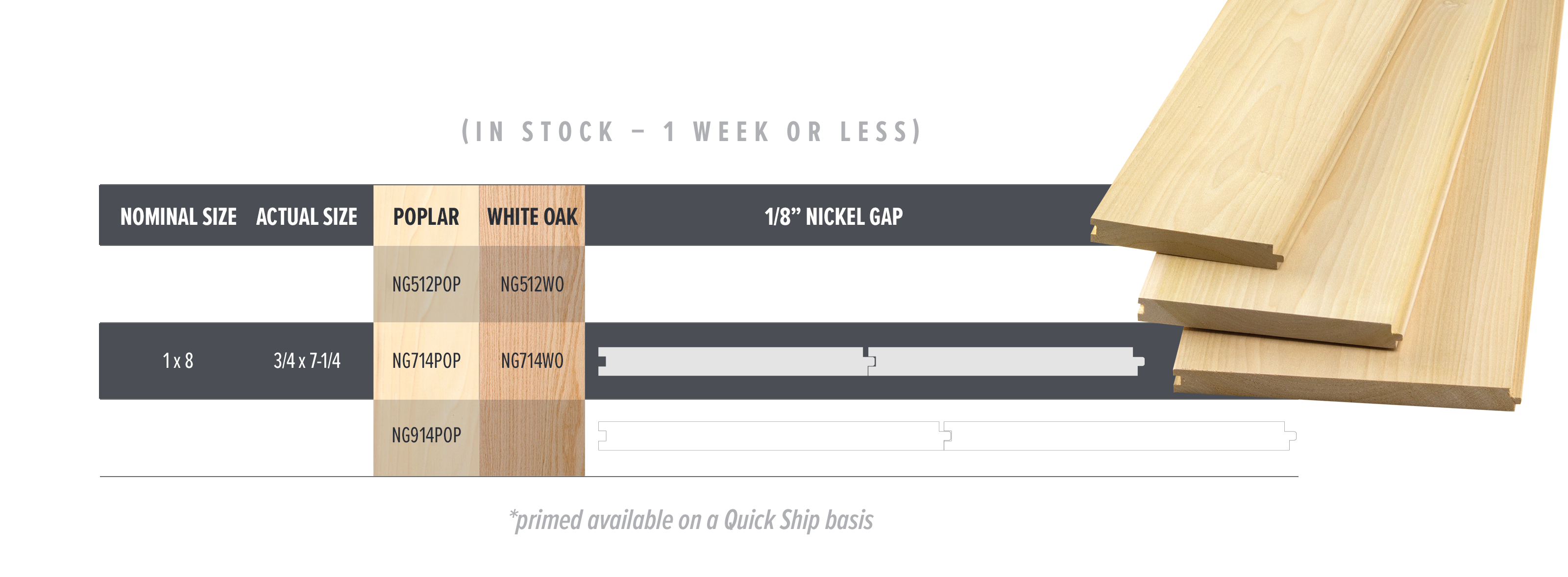 Tongue and Groove – Nickel Gap